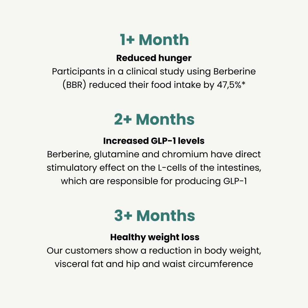 GLP-1 Patches - Reduce Cravings Naturally