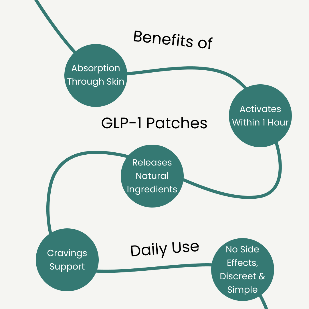 GLP-1 Patches - Reduce Cravings Naturally